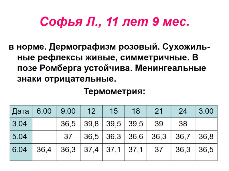 Софья Л., 11 лет 9 мес. в норме. Дермографизм розовый. Сухожиль-ные рефлексы живые, симметричные.